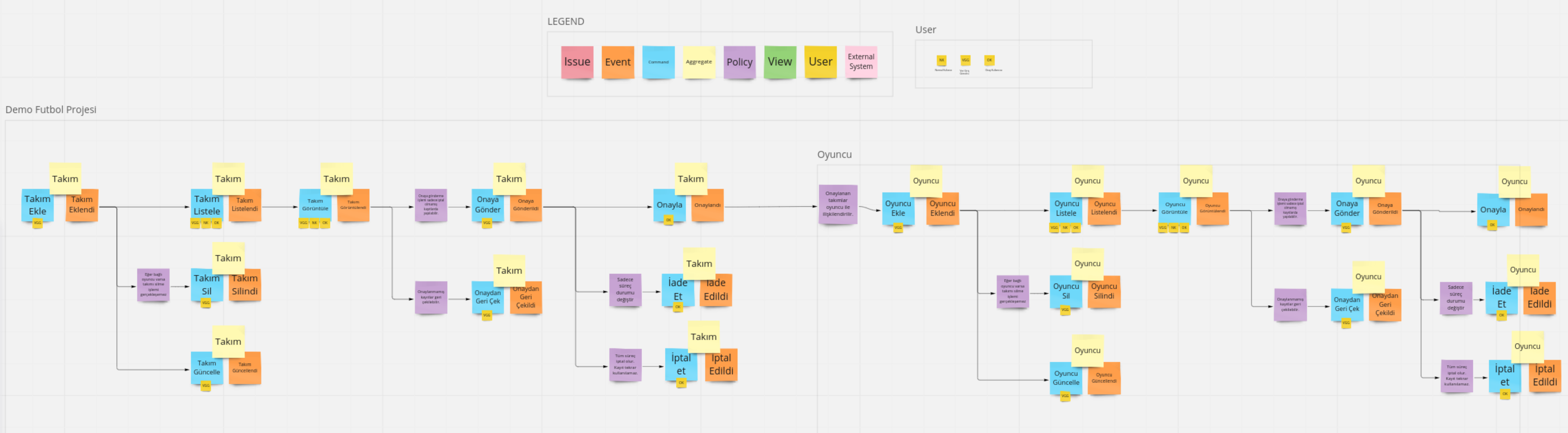 Domain Driven Design | Mikroservisler Eğitimi